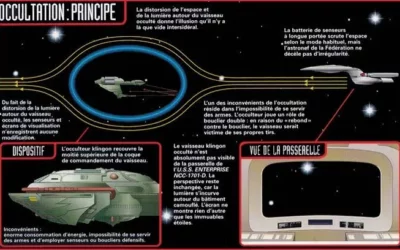 🕶️ STFE – Fiche #29 : Camouflage, dissimulation et furtivité