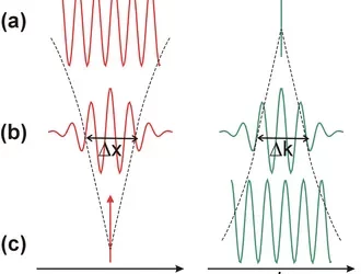 🧠-stfe-Fiche #9 : ⚛️ Principe d’incertitude de Heisenberg & modulateur Heisenberg – fondement de la téléportation dans Star Trek !