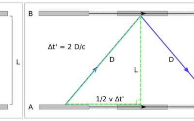 🧠-stfe-Fiche #6 : Dilatation du Temps (Relativité)