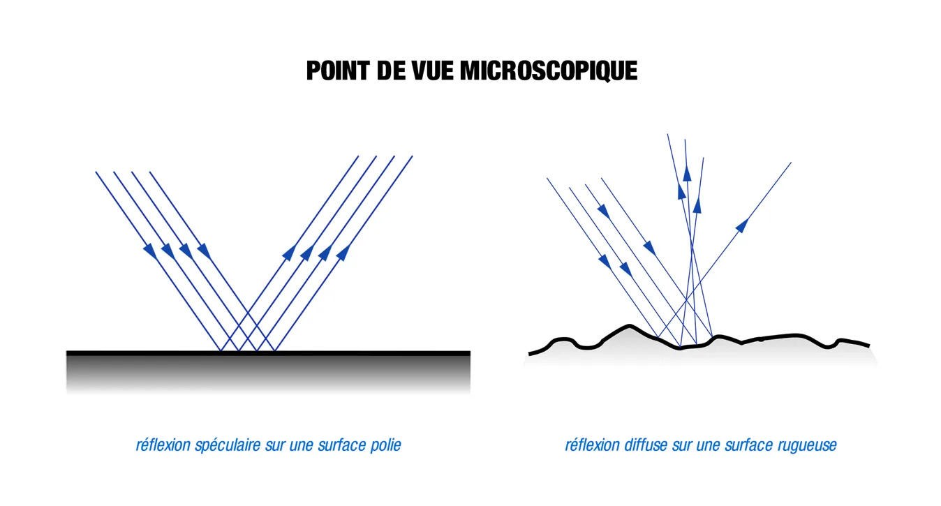 fiche 17 refexion lumière