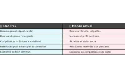 Fiche STFE : L&rsquo;économie dans Star Trek
