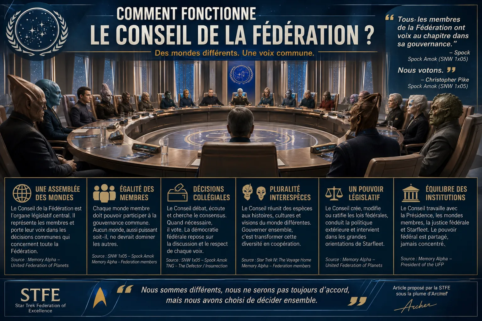 Conseil de la fédération