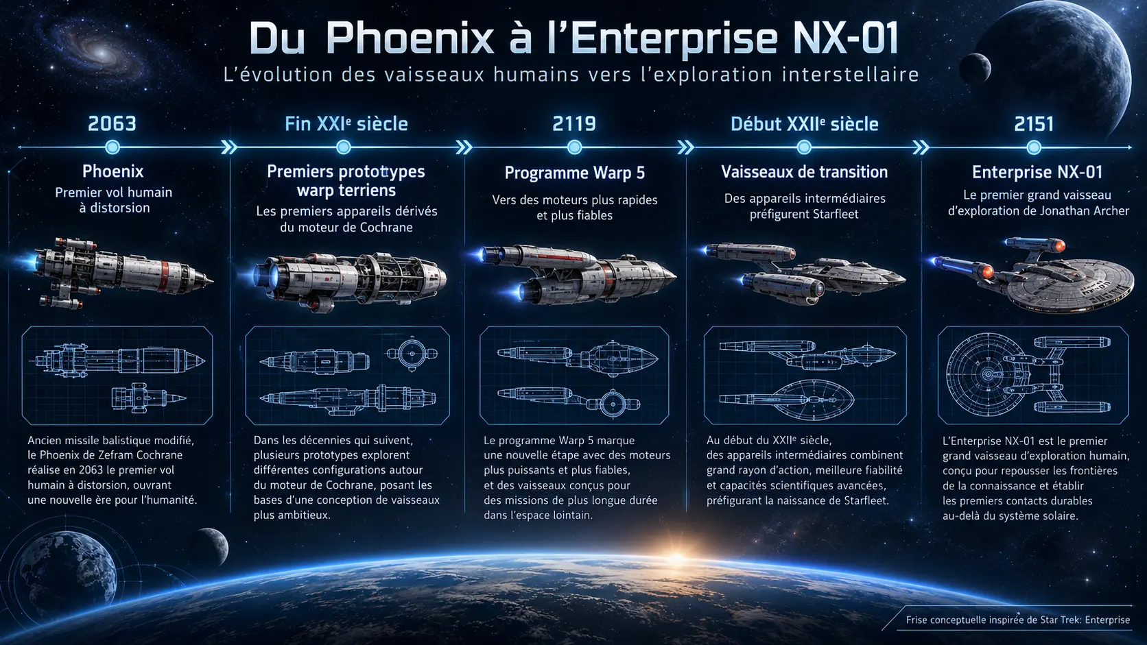 du phœnix a l'entreprise NX-01